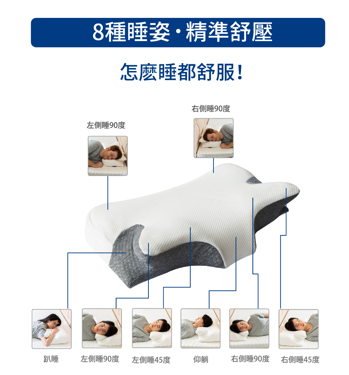 【FLOTEMP福樂添】8D終極枕 ,滿足8種睡姿l特價