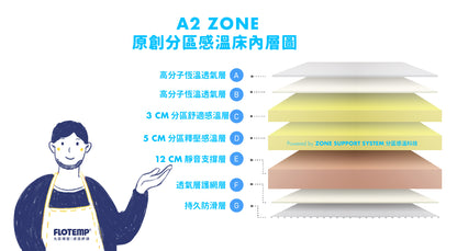 【FLOTEMP福樂添】A2 Zone 20公分感溫材質+3區不同軟硬度舒壓 （分區床墊CP值最高）